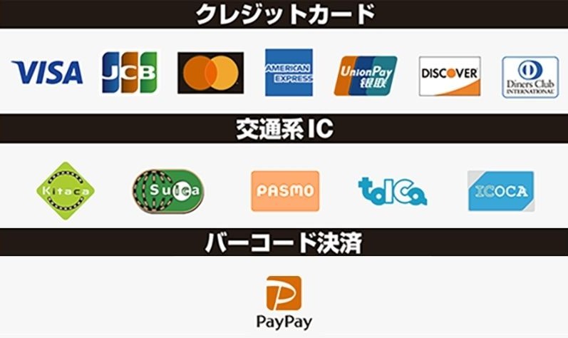 オーダースーツM&Mで対応しているキャッシュレス決済